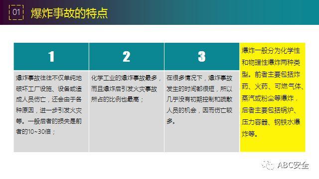 违章,可能,罚款;也有,可能,玩儿完!要知原因若干,还有措施决断,赶紧看完本版! 安全管理必知:违章原因分析&常见事故预防措施!