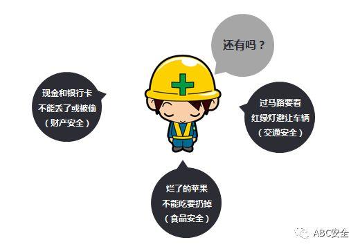 2018年第一个安全培训，你做了吗？