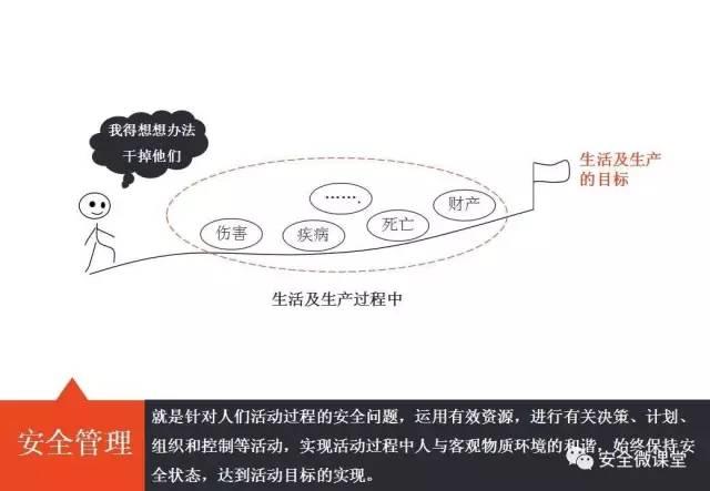 2018年第一个安全培训，你做了吗？