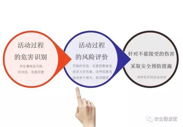 2018年第一个安全培训，你做了吗？