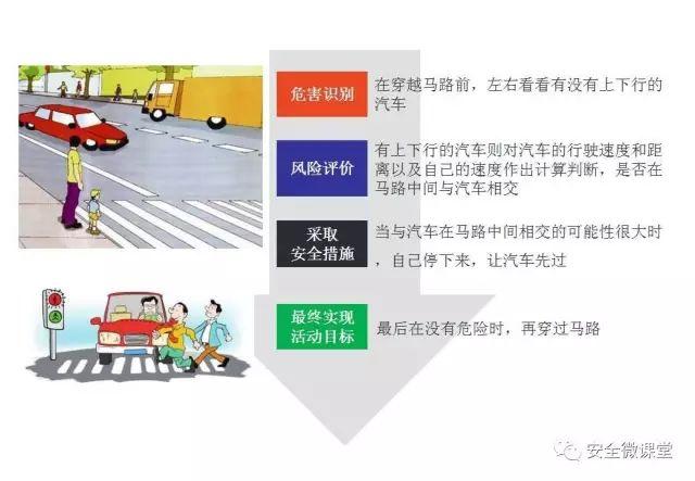 2018年第一个安全培训，你做了吗？