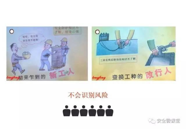 2018年第一个安全培训，你做了吗？