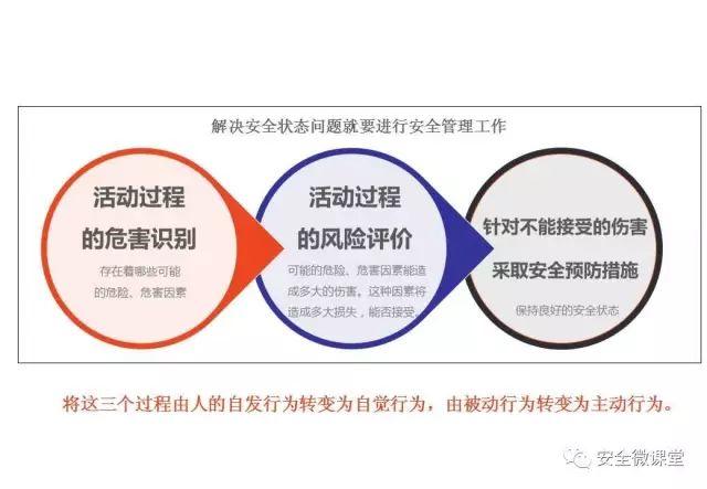 2018年第一个安全培训，你做了吗？