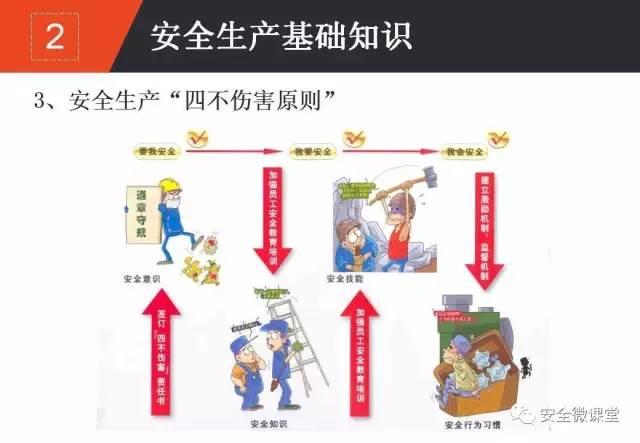 2018年第一个安全培训，你做了吗？