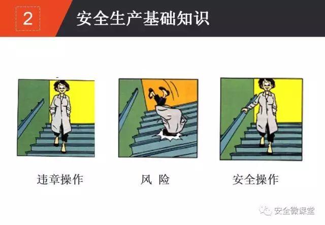 2018年第一个安全培训，你做了吗？