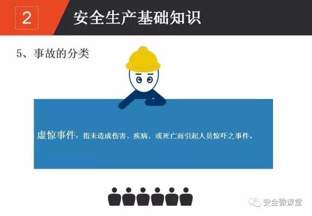 2018年第一个安全培训，你做了吗？