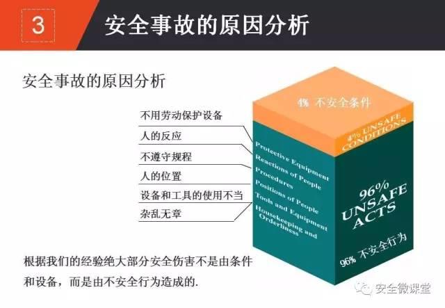 2018年第一个安全培训，你做了吗？