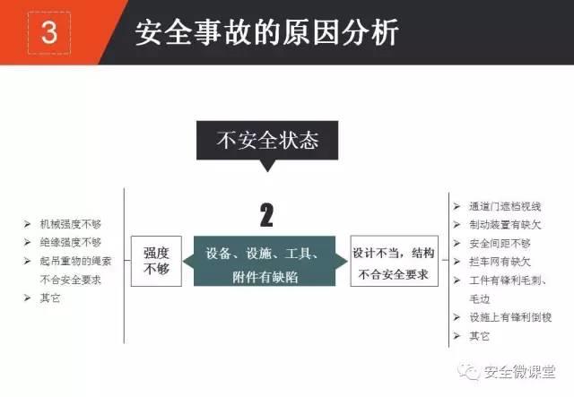 2018年第一个安全培训，你做了吗？