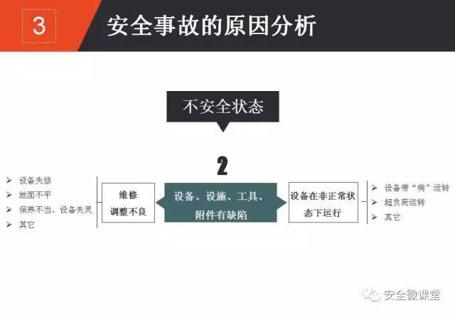 2018年第一个安全培训，你做了吗？