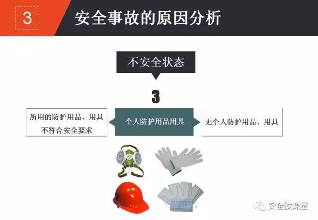2018年第一个安全培训，你做了吗？
