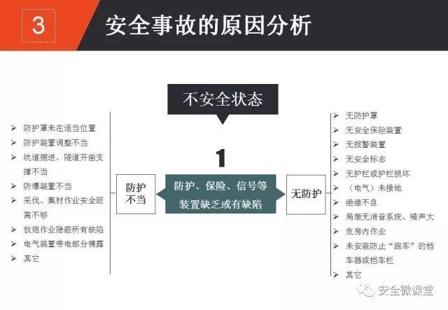 2018年第一个安全培训，你做了吗？