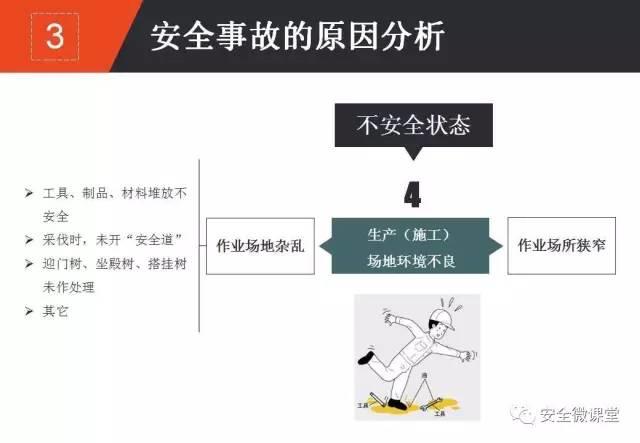 2018年第一个安全培训，你做了吗？