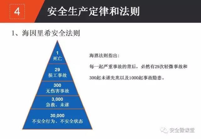 2018年第一个安全培训，你做了吗？