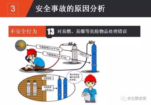2018年第一个安全培训，你做了吗？