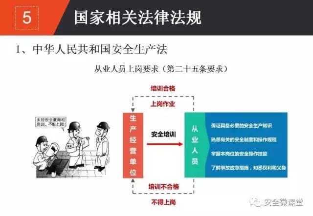 2018年第一个安全培训，你做了吗？