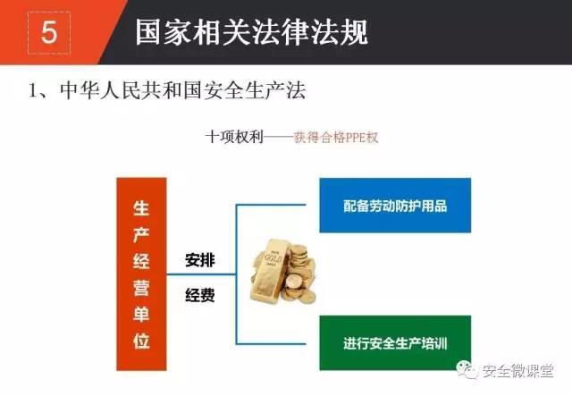 2018年第一个安全培训，你做了吗？