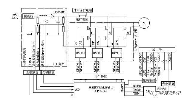 《变频器世界》涨知识 | 西门子MM440变频器的工作原理