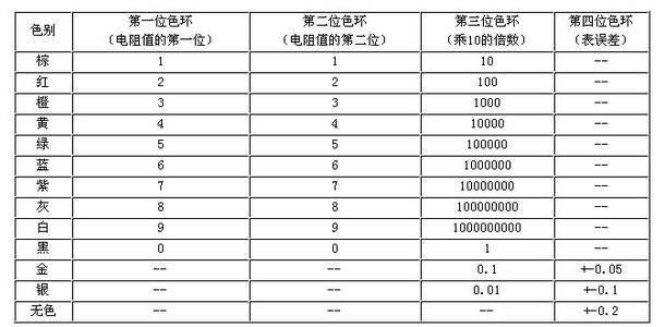 《变频器世界》涨知识 | 从元器件-开关电源-变频器培训资料 涨知识 | 从元器件-开关电源-变频器培训资料