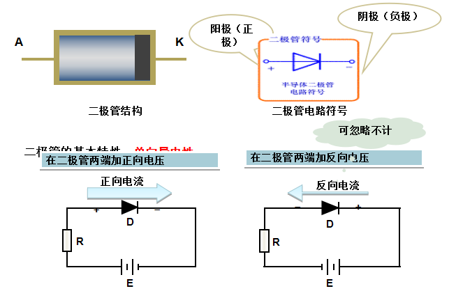 《变频器世界》涨知识 | 从元器件-开关电源-变频器培训资料 涨知识 | 从元器件-开关电源-变频器培训资料