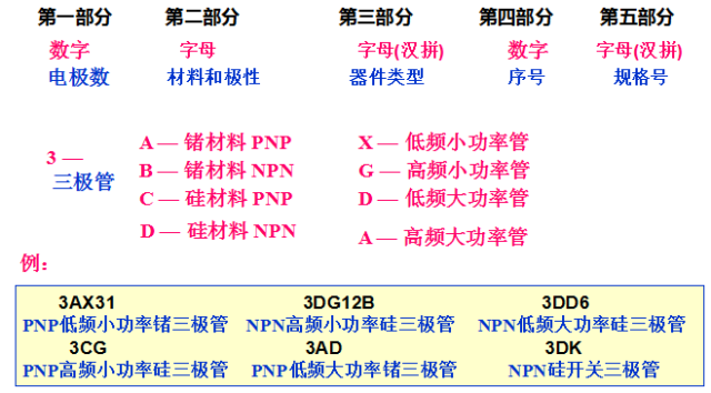 《变频器世界》涨知识 | 从元器件-开关电源-变频器培训资料 涨知识 | 从元器件-开关电源-变频器培训资料