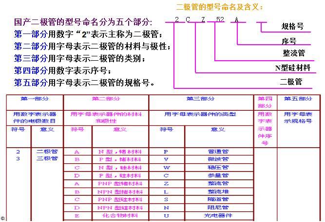 《变频器世界》涨知识 | 从元器件-开关电源-变频器培训资料 涨知识 | 从元器件-开关电源-变频器培训资料