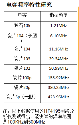 《变频器世界》涨知识 | 从元器件-开关电源-变频器培训资料 涨知识 | 从元器件-开关电源-变频器培训资料