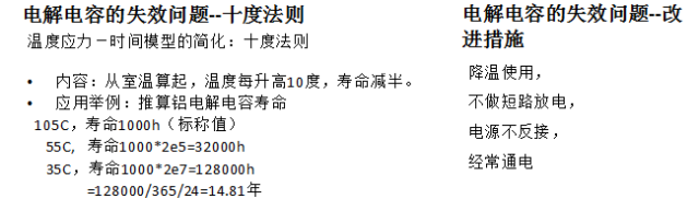 《变频器世界》涨知识 | 从元器件-开关电源-变频器培训资料 涨知识 | 从元器件-开关电源-变频器培训资料