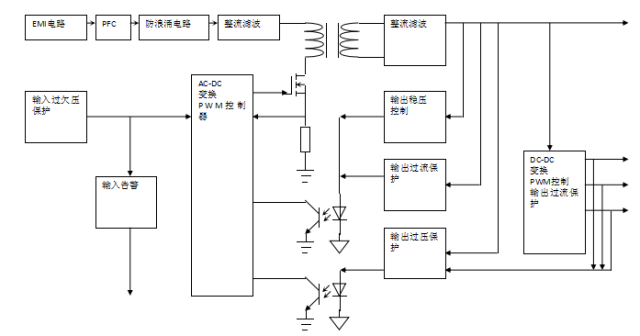 《变频器世界》涨知识 | 从元器件-开关电源-变频器培训资料 涨知识 | 从元器件-开关电源-变频器培训资料