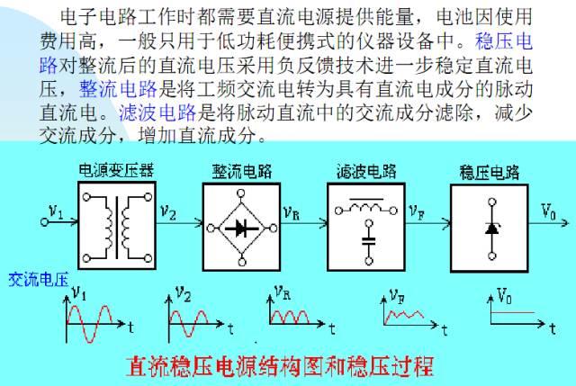 《变频器世界》涨知识 | 从元器件-开关电源-变频器培训资料 涨知识 | 从元器件-开关电源-变频器培训资料