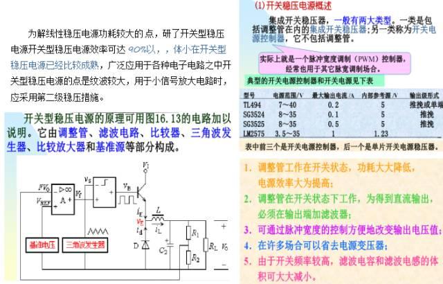 《变频器世界》涨知识 | 从元器件-开关电源-变频器培训资料 涨知识 | 从元器件-开关电源-变频器培训资料