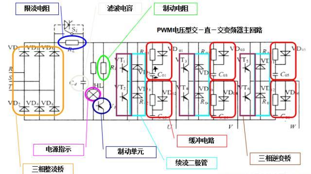 《变频器世界》涨知识 | 从元器件-开关电源-变频器培训资料 涨知识 | 从元器件-开关电源-变频器培训资料