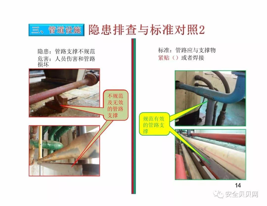 干货现场设备隐患排查手册