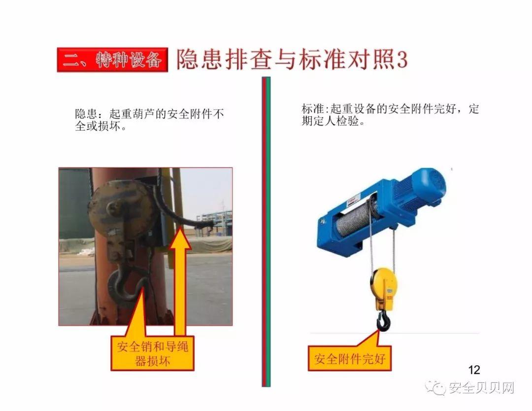 干货现场设备隐患排查手册