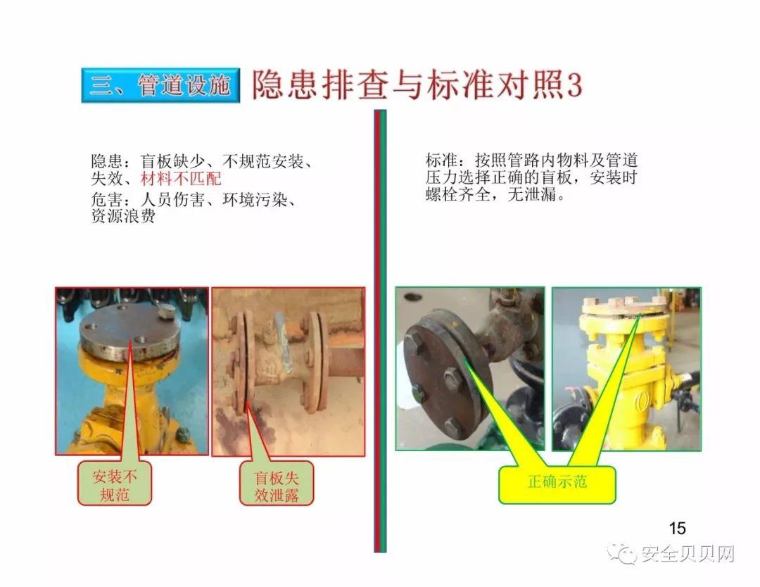 干货现场设备隐患排查手册