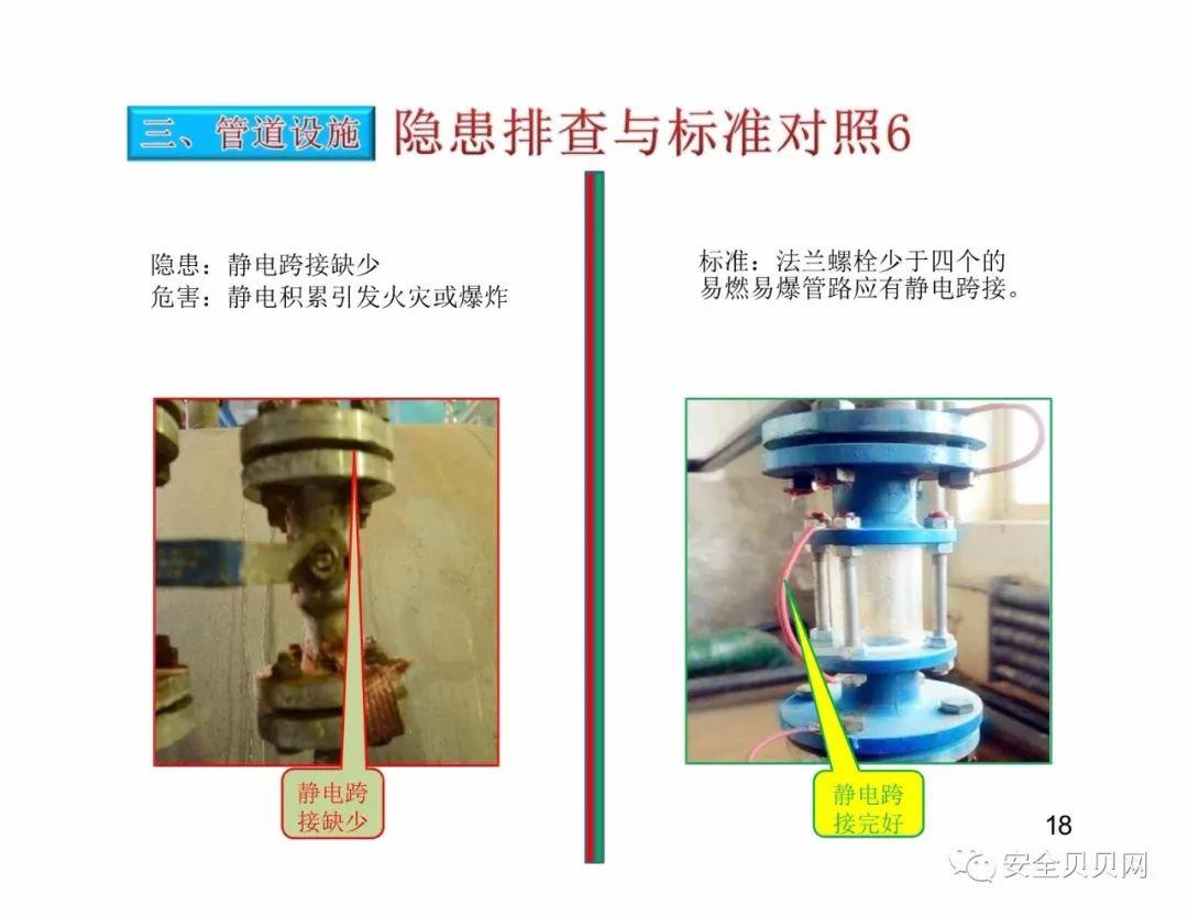 干货现场设备隐患排查手册