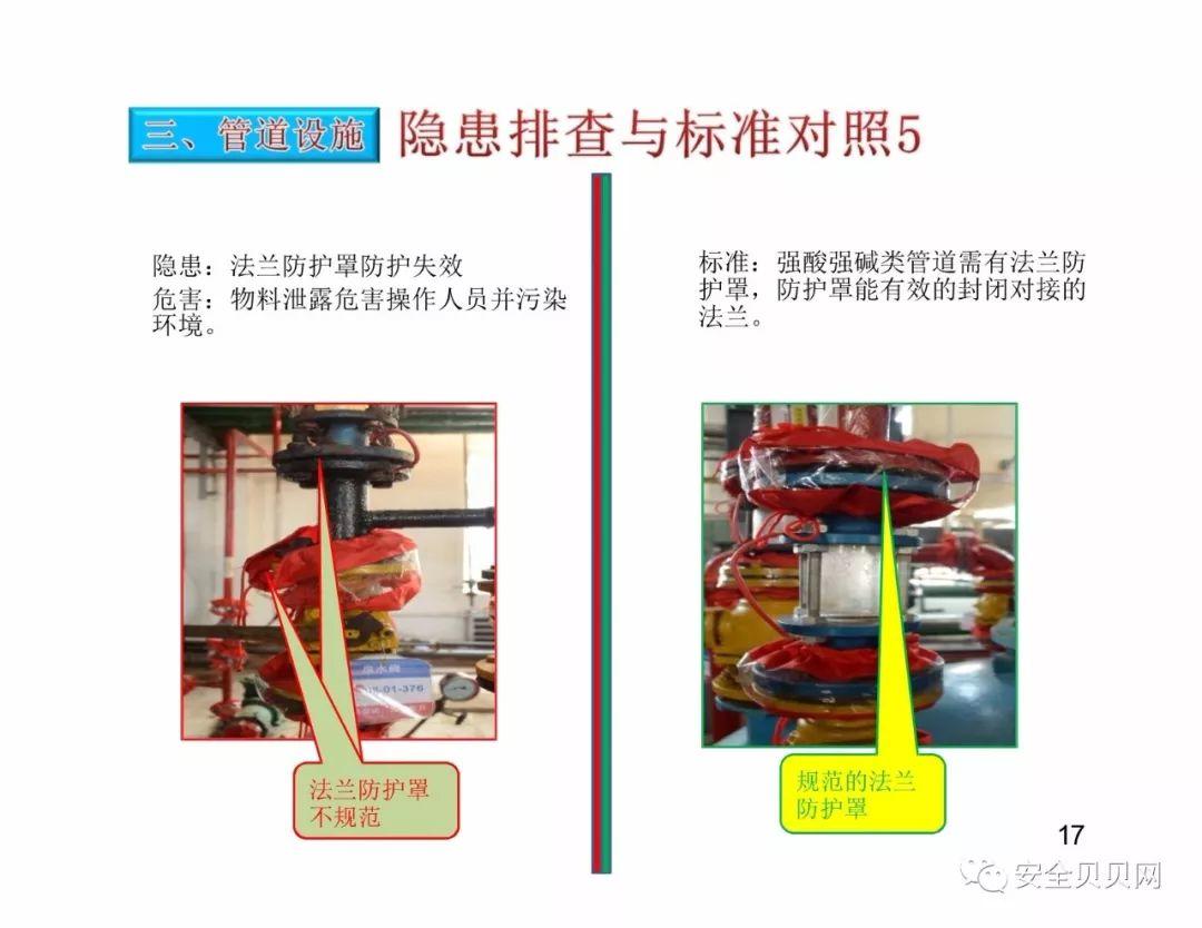 干货现场设备隐患排查手册