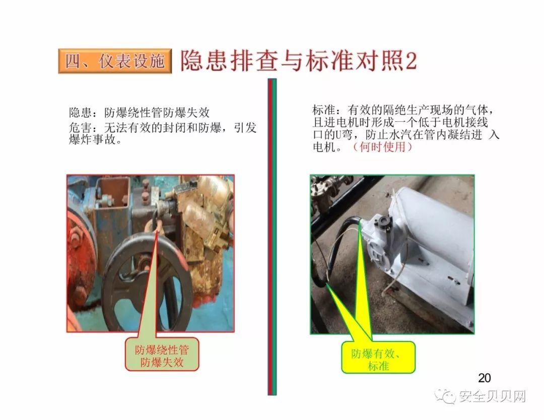 干货现场设备隐患排查手册