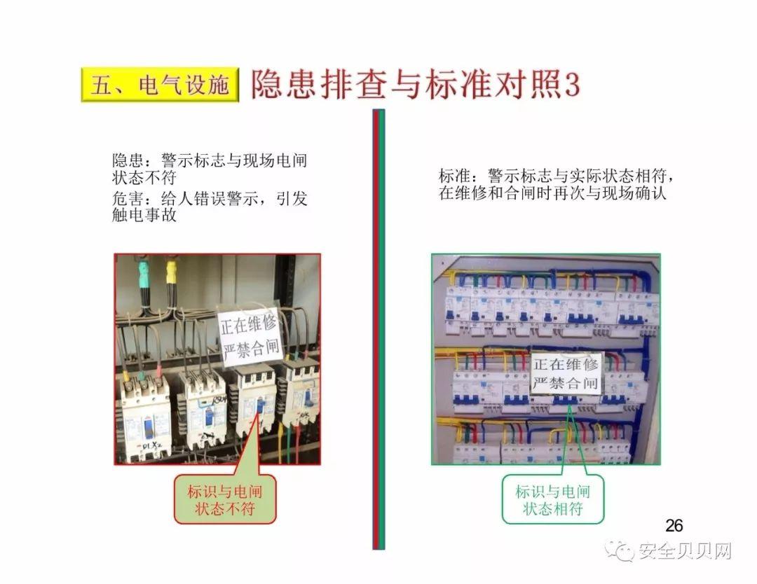 干货现场设备隐患排查手册