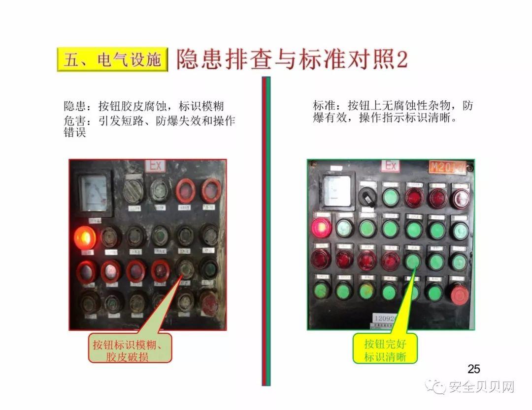 干货现场设备隐患排查手册