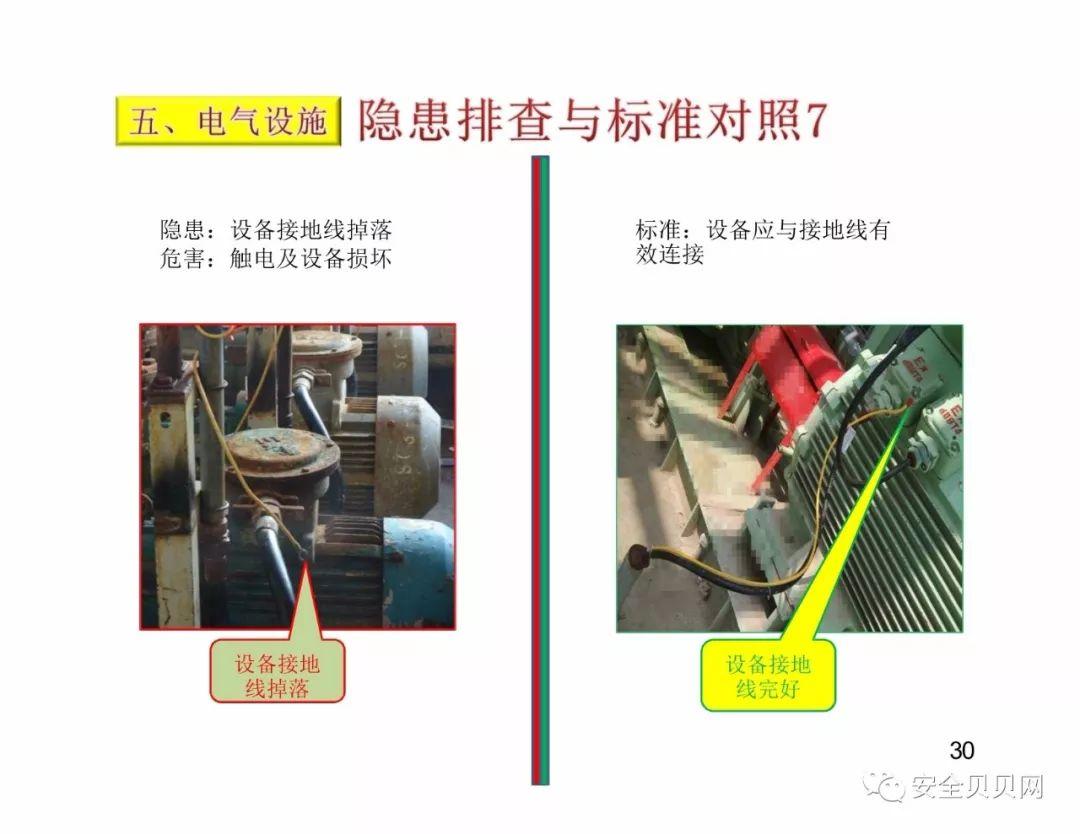 干货现场设备隐患排查手册