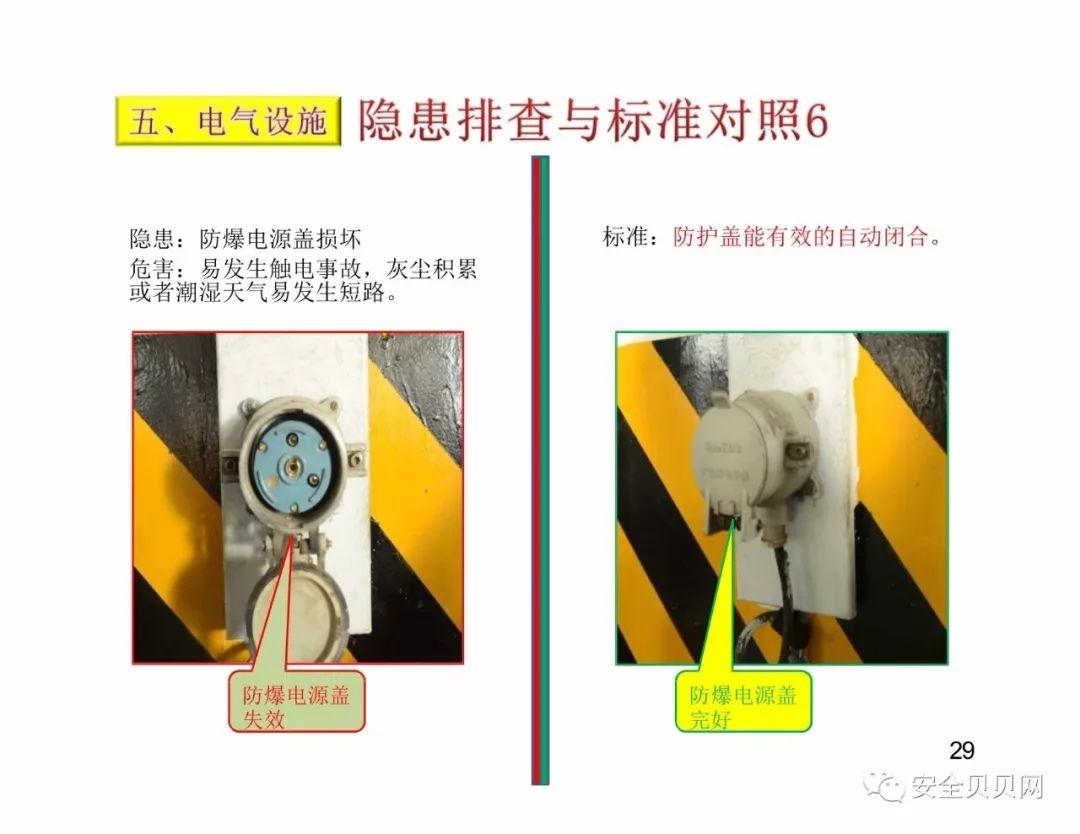 干货现场设备隐患排查手册