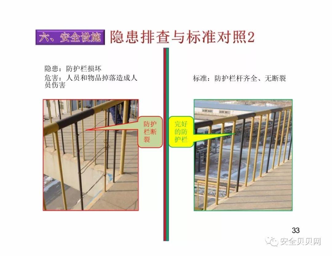 干货现场设备隐患排查手册