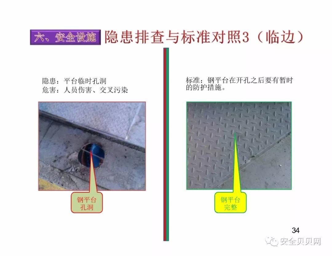 干货现场设备隐患排查手册