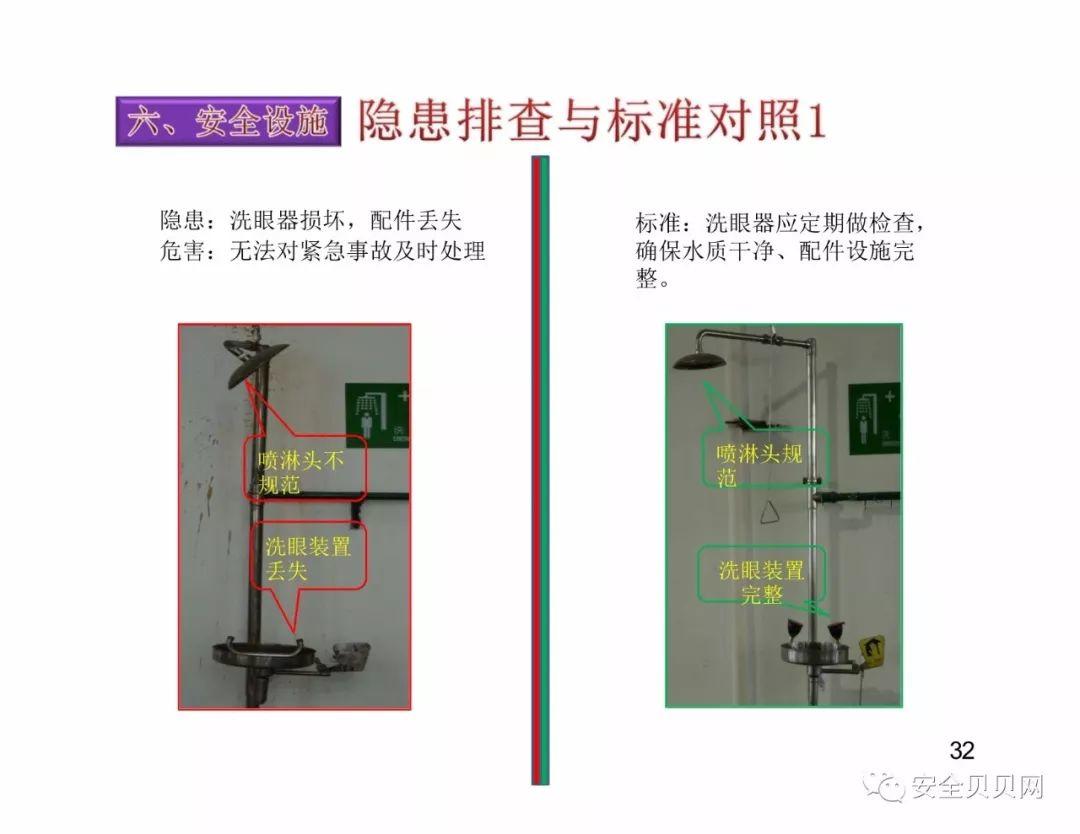 干货现场设备隐患排查手册