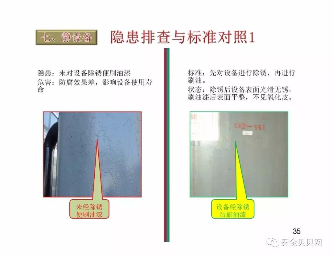 干货现场设备隐患排查手册