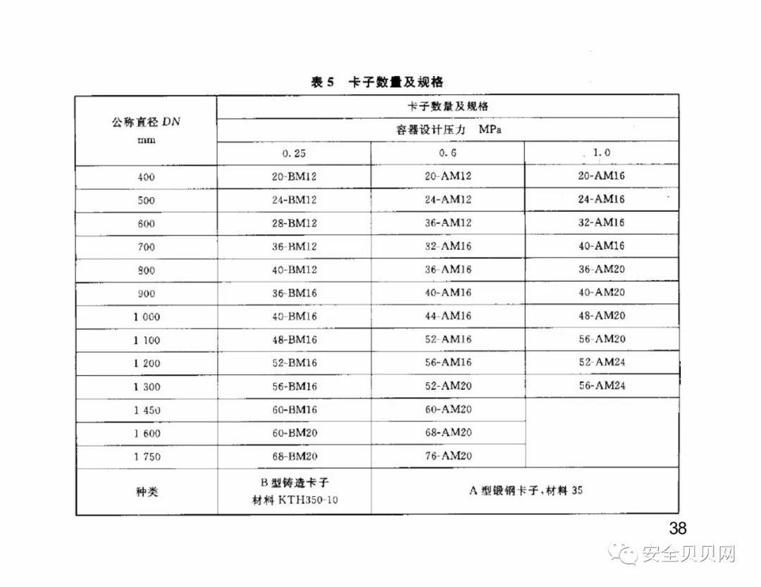 干货现场设备隐患排查手册