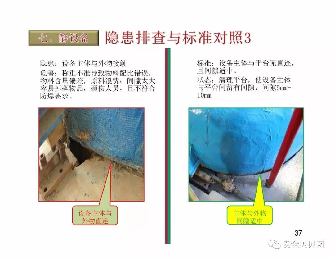 干货现场设备隐患排查手册