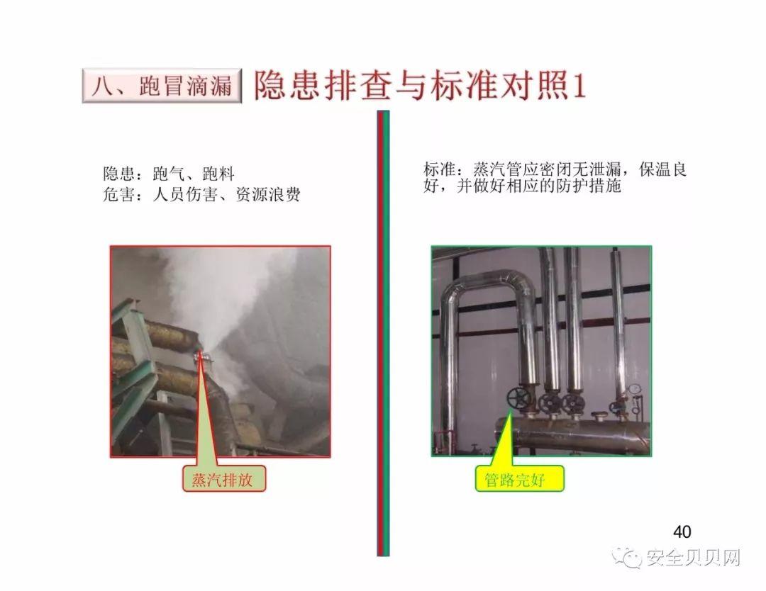 干货现场设备隐患排查手册