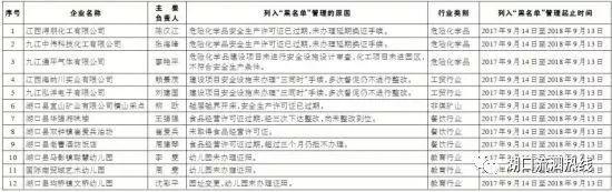 突发闪爆事故致2人死亡,附培训视频! 案例及视频|突发闪爆事故致2人死亡,附培训视频!