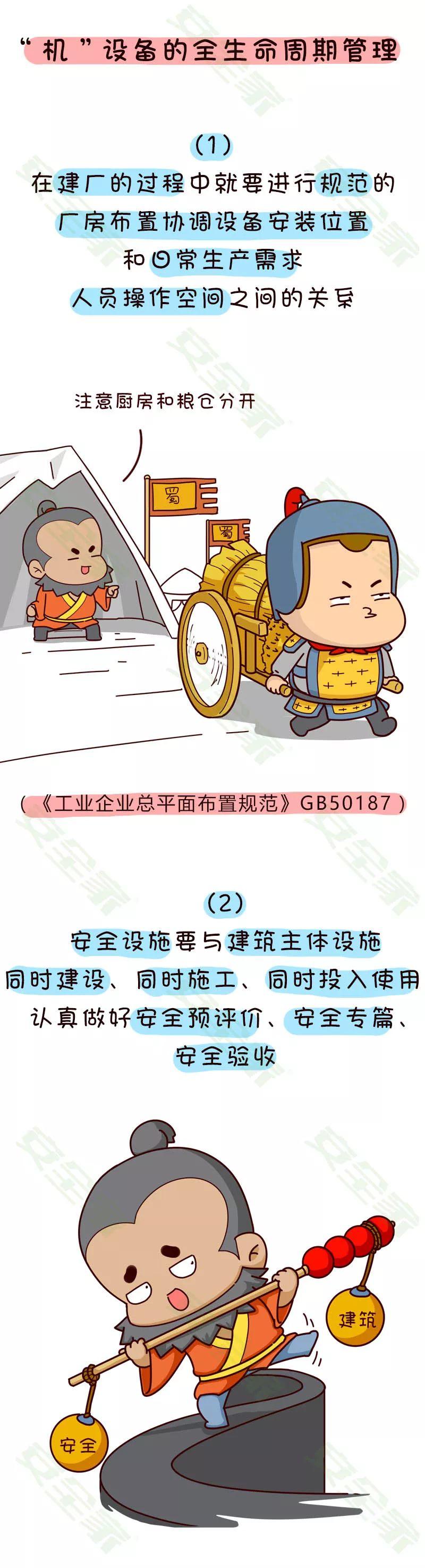 全面生动展示治理现场4方面重点!安全人必会 | 搞笑漫画 搞笑漫画 | 全面生动展示治理现场4方面重点!安全人必会